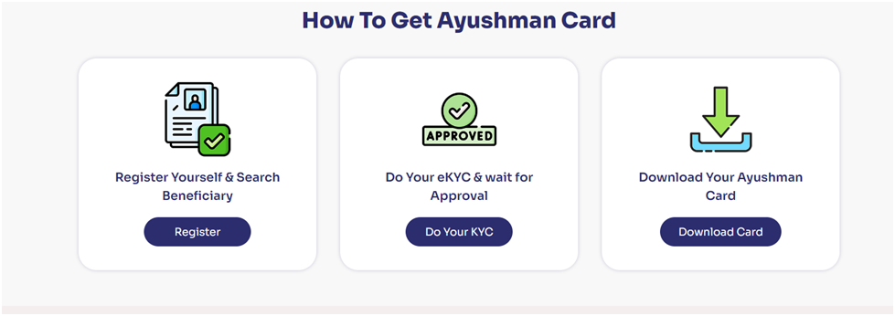 Ayushman Card Mobile Se Kaise Banaye