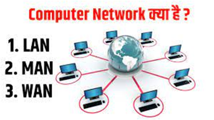 Network Kya Hai 