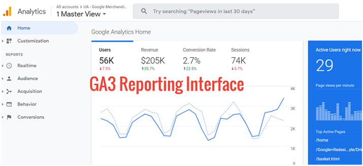 Google Analytics 4 (GA4) Kya Hai