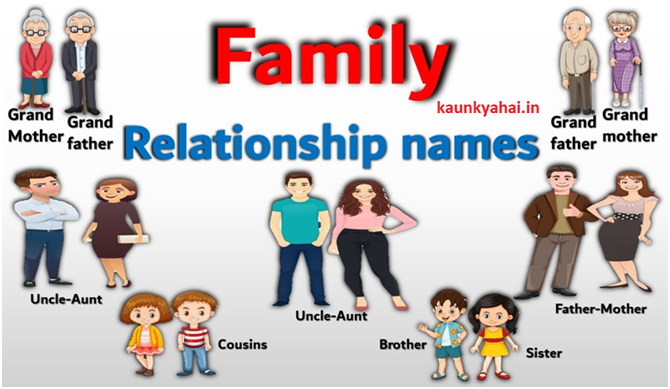 Family Relationship Name in Hindi and English